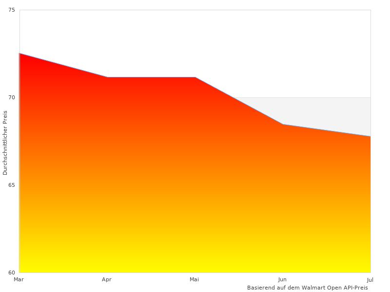 Perfektes Bild des Akku Taschenlampe