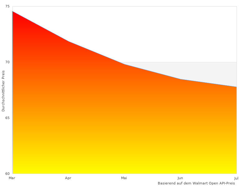Interessantes Bild von M-Size glattem