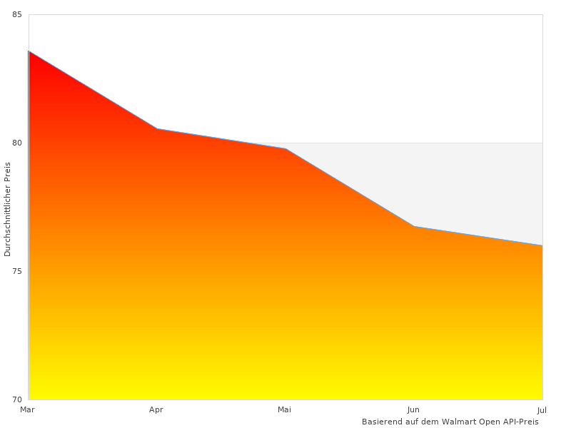 Schön, brauche mehr EASTPAK Provider