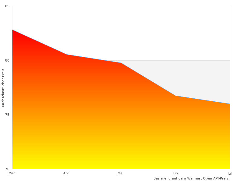 Schön, brauche mehr Telestar Digibit