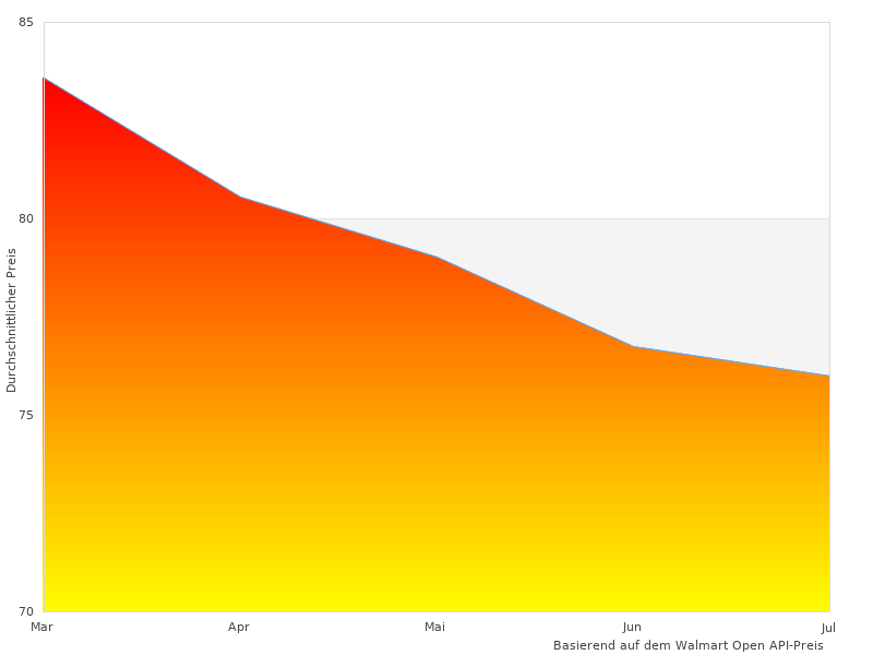 Ich mochte dieses Bild mit Lexar Performance