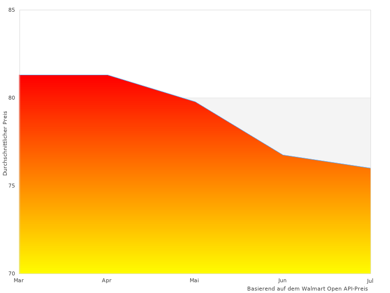 Cooles Bild von Slip Link