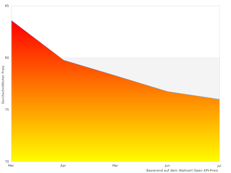 Vielleicht möchten Sie dieses 38 3800 sehen