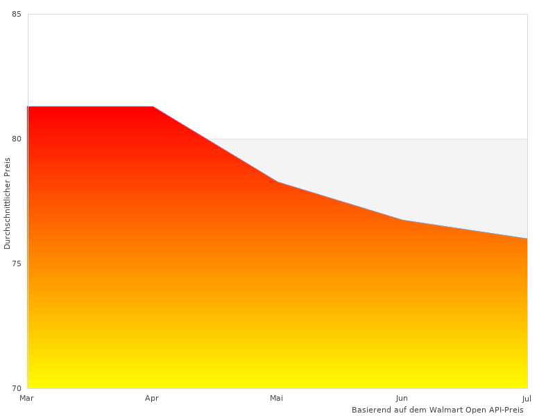 Cooles Bild von Gep Gr