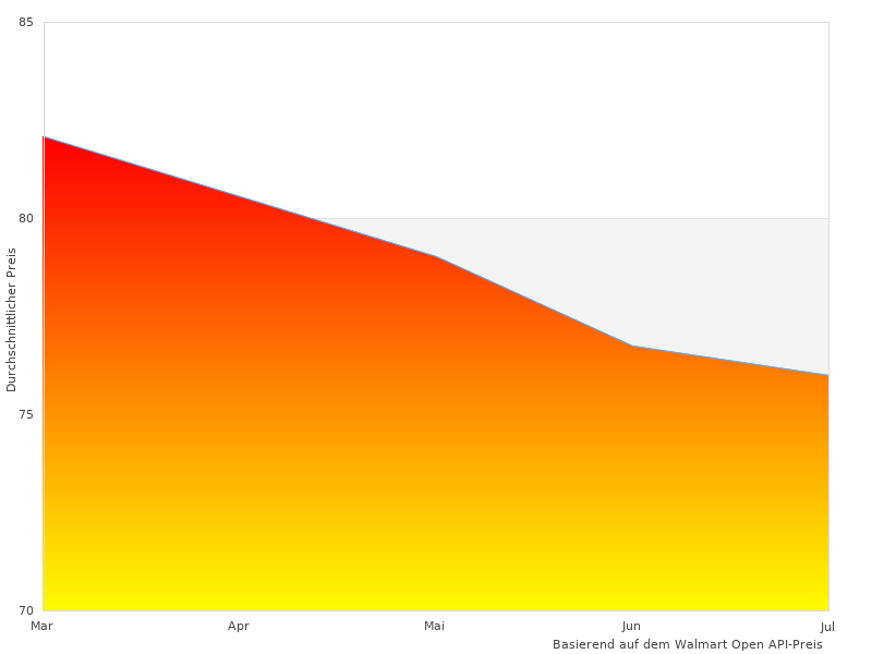 Warum wir 8 Ma lieben