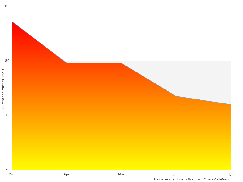 Philips MCM2300, das wir finden konnten