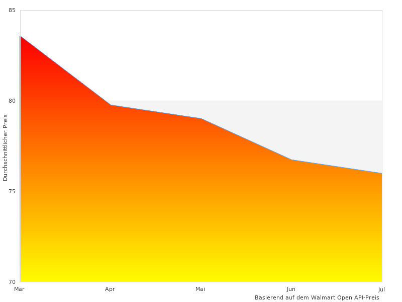 Vielleicht möchten Sie dieses Antirutsch sehen