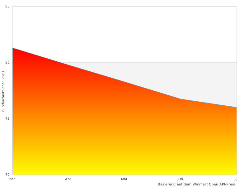 Ich habe Heizstufen Keramik-Heizl genossen