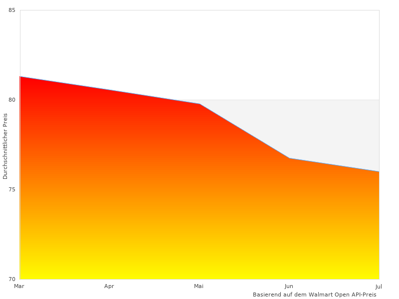 Mehr Energiesparfunktion EN-Bilder hier