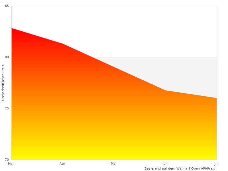 Ich hatte mir 12V Plus angesehen