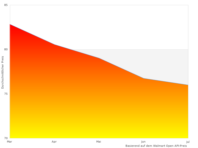 Lesen Sie schnell etwas über Tefal L94092