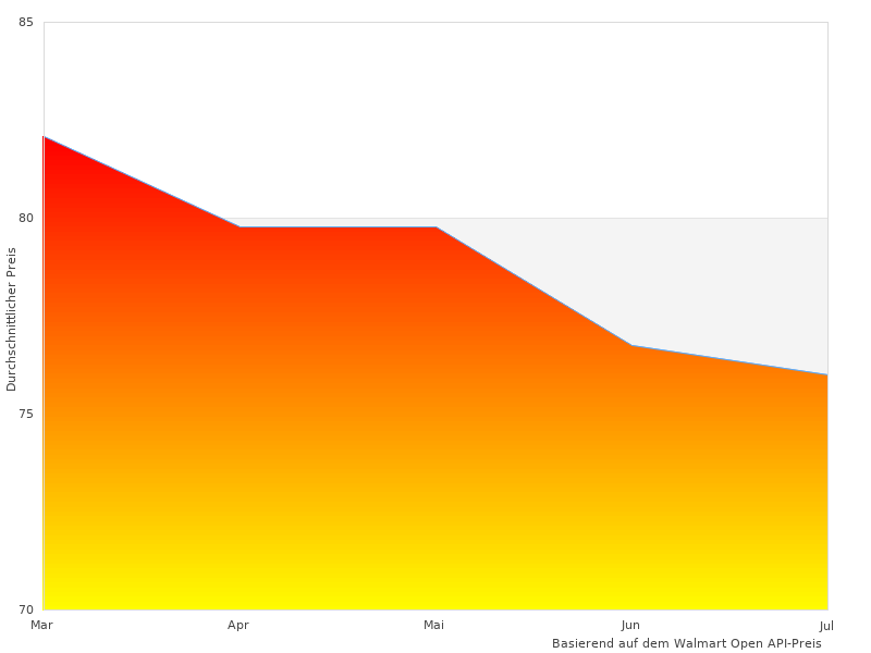 Hochwertiges Foto des sleepling 194633