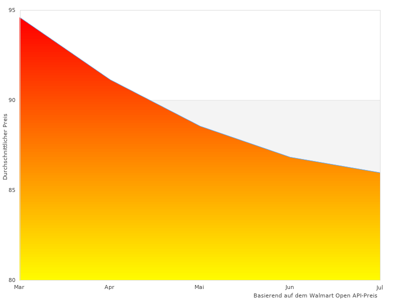 Elegante Stehpult 36-Fotografien