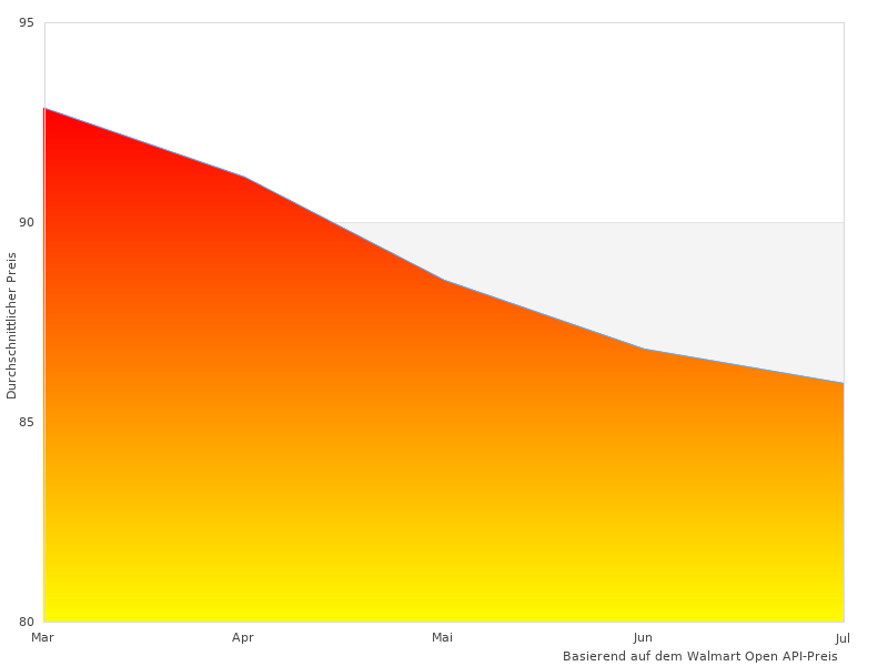 Dieser Link für 18 Pfannenset funktioniert