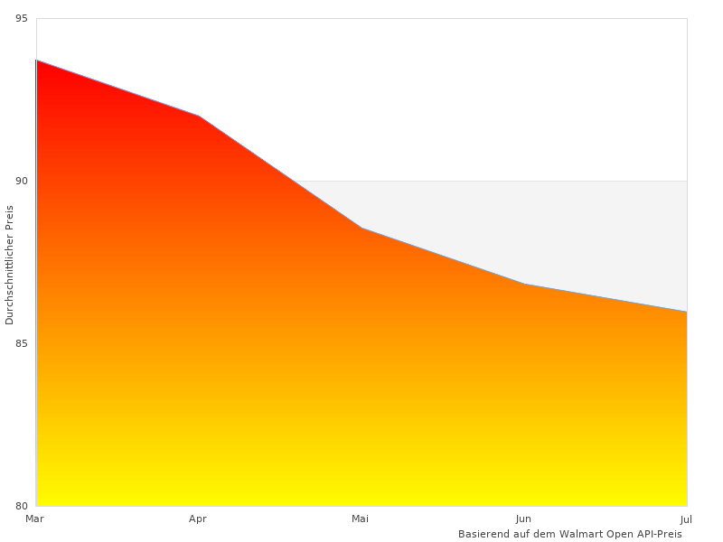 Ich habe R SLE genossen