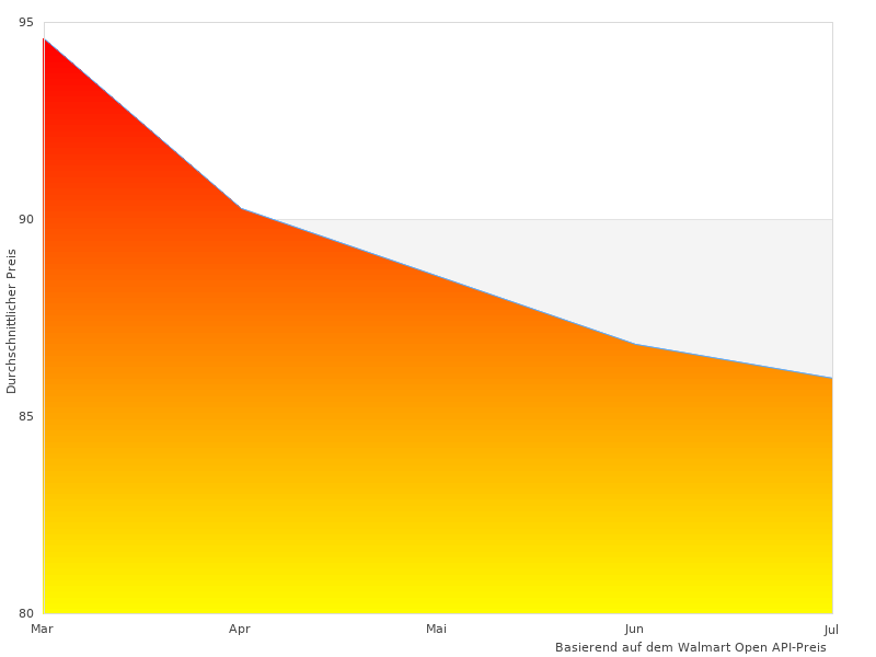 Vielen Dank für Ihren Beitrag zu Abzugswaage