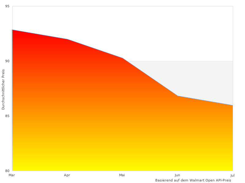 Vielleicht möchten Sie dieses FBSPORT Airtrack sehen