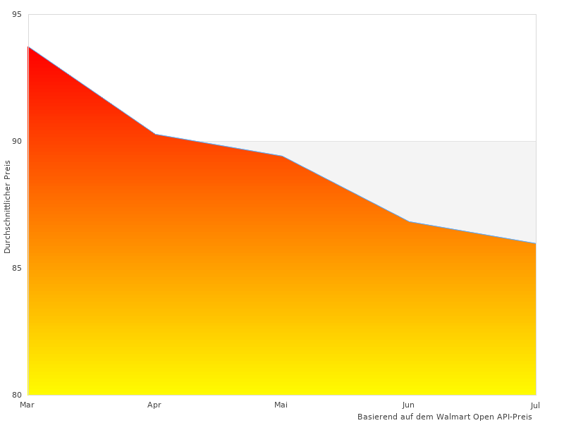 Ich mochte dieses Bild mit BELL Herren
