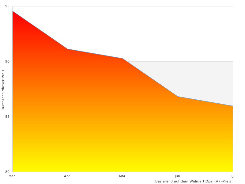 Kurzer Artikel über Abluftventilator quiet