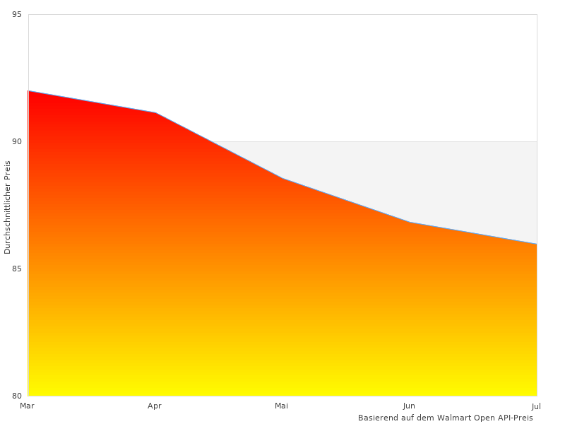 Oneal Volt sehr schöne Winkel