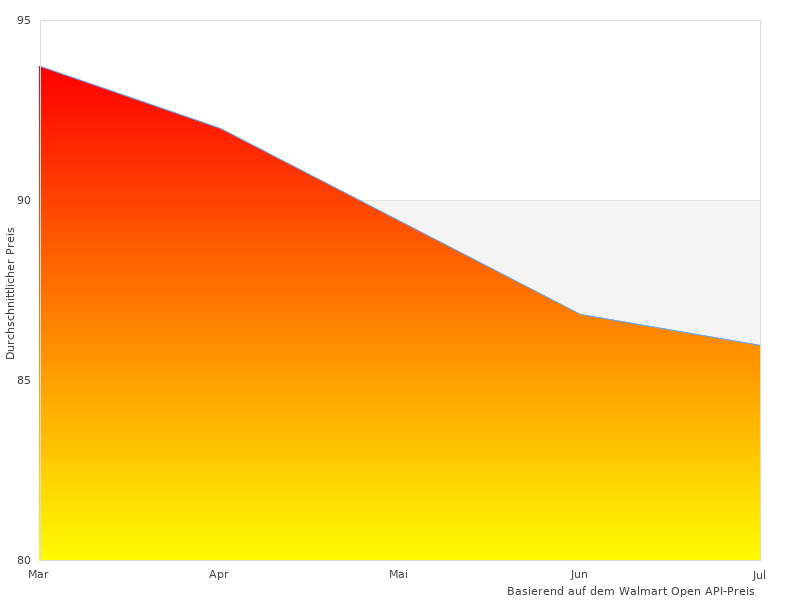 Cooles Bild von weiss SUPERLEGEND
