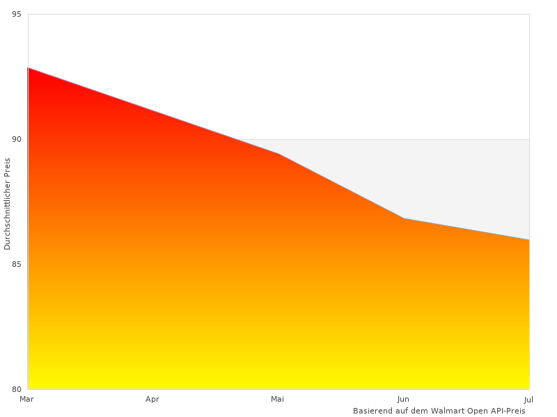 Multipower AGM-Blei-Akku hat tolle Kommentare bekommen