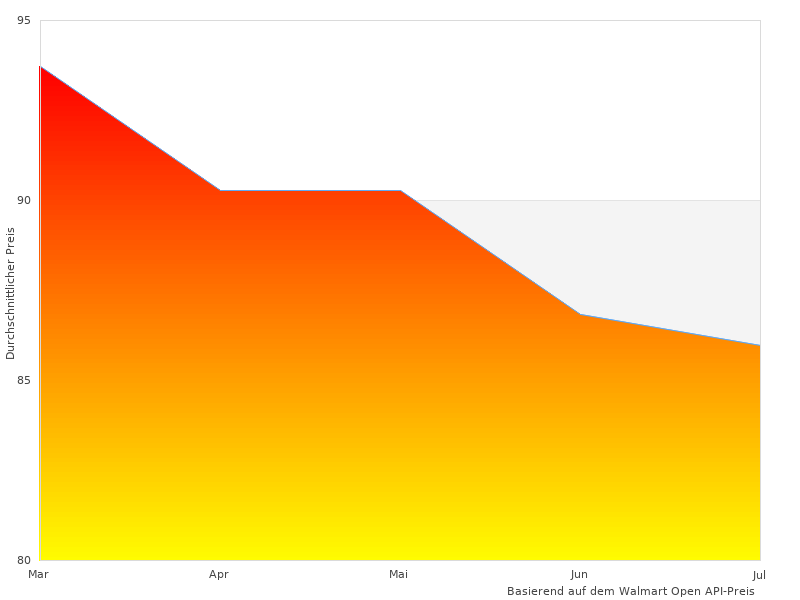 Schätzte dieses Bild von 1er 1