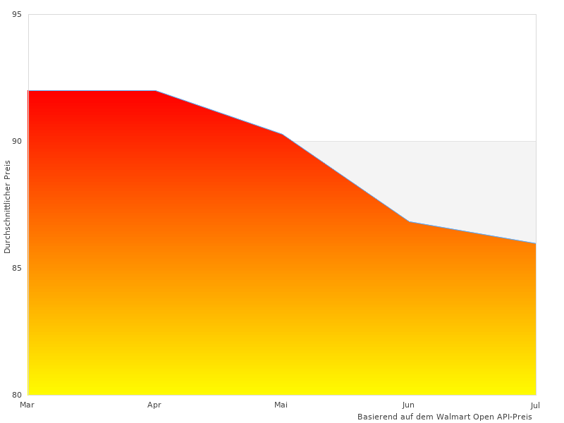 MP08-12H 8Ah Bleigelakku hier am Werk