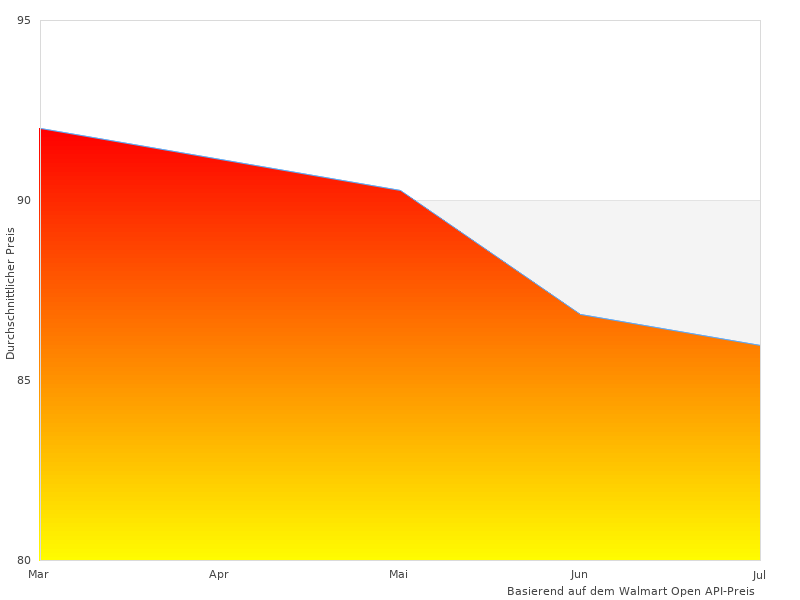 Interessantes Bild von S-ZONE Damen