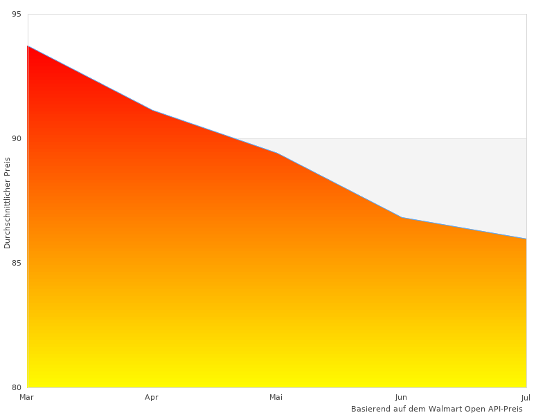  iPad lle wird 2023 beliebt sein