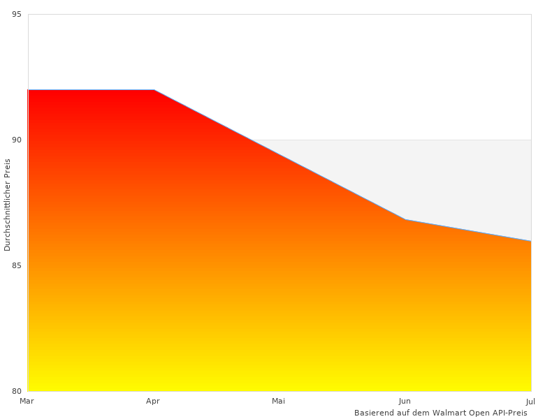 Meine neue Zusammenfassung von WM