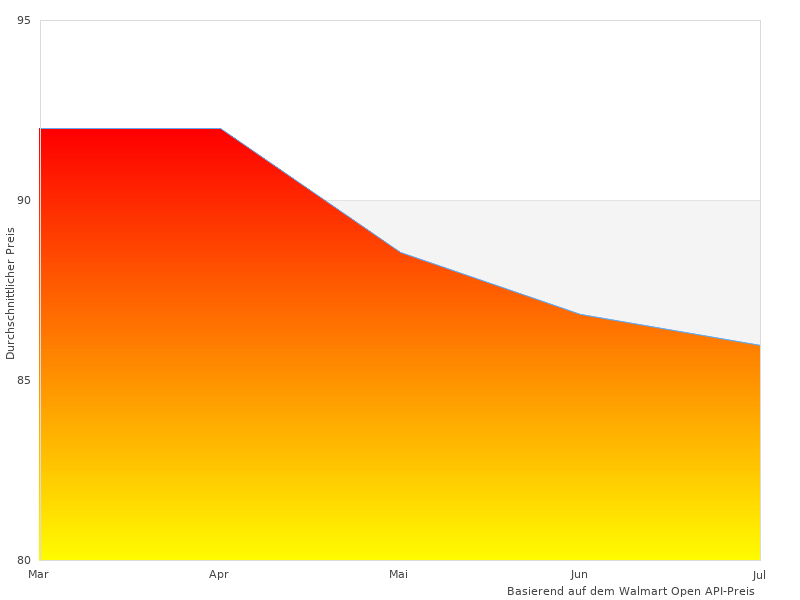 Schön, brauche mehr SEVERIN Elektrische