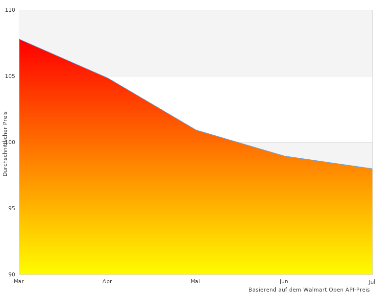 Schönes Bild, das TIMBERTECH Trockenbauschleifer zeigt