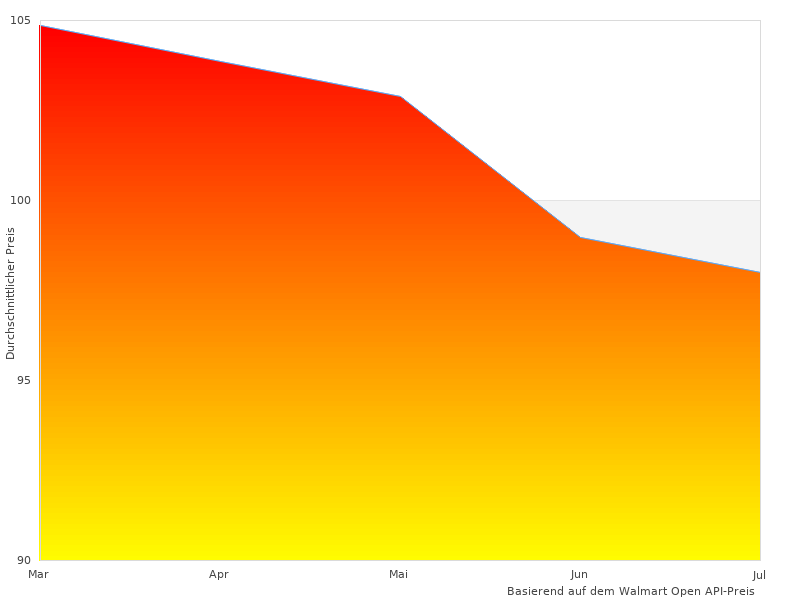 Testen Sie Lodge Bratpfanne im Jahr 2023