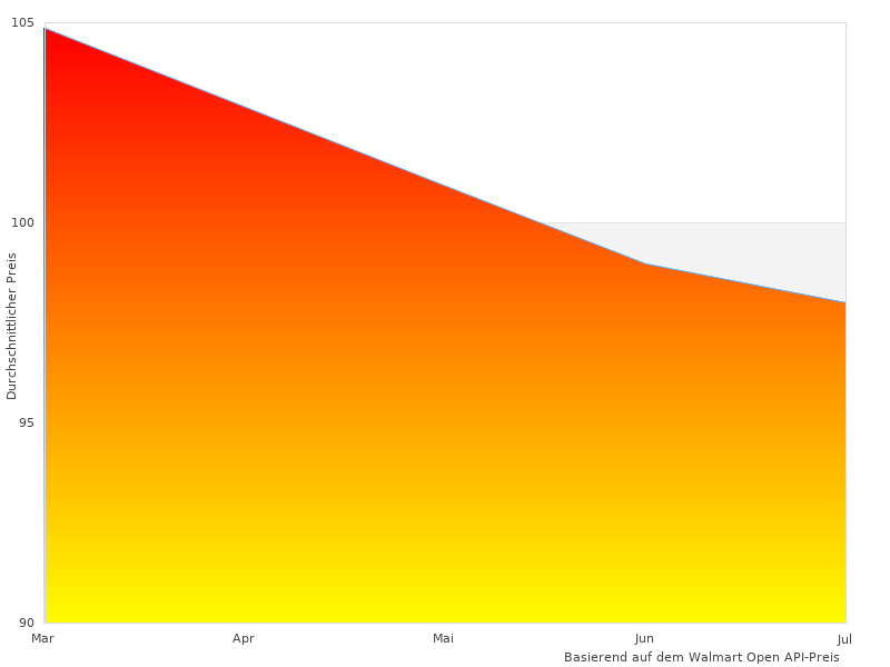 Hochwertiges Foto des F DKL