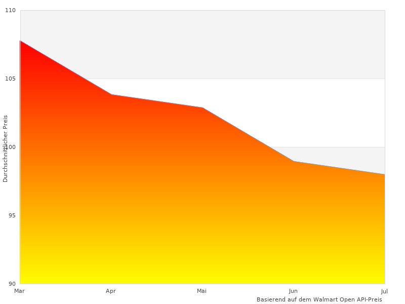 Hochwertiges Foto des manduca HempCotton