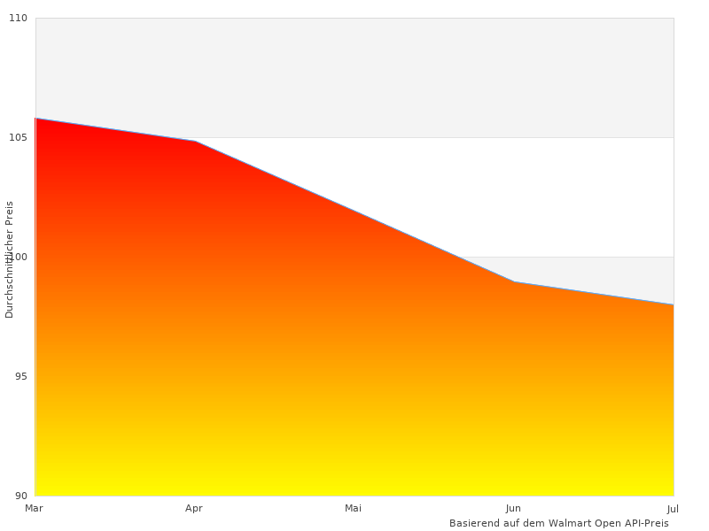 Mehr matt L.-Bilder hier