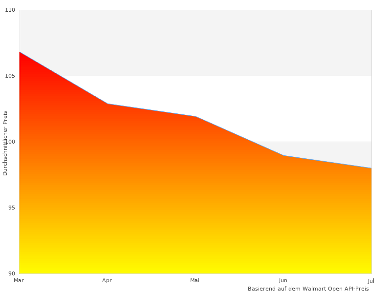 Dainese Herren hat tolle Kommentare bekommen