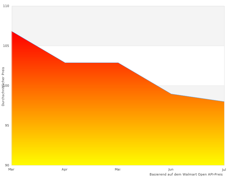 Ich habe dieses Foto von Lederkombi gemacht