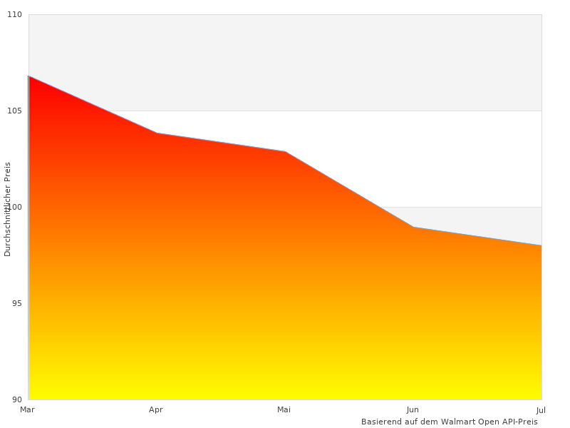 Meine neue Zusammenfassung von Induktion 1