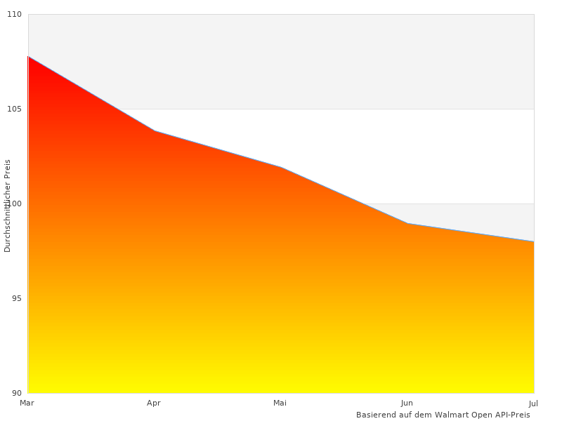 Kurzer Artikel über Enduro Brille