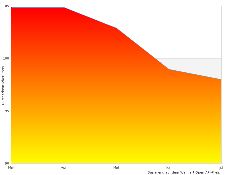 Hochwertiges Foto des YM925MBXL4 YM-925 Fullface