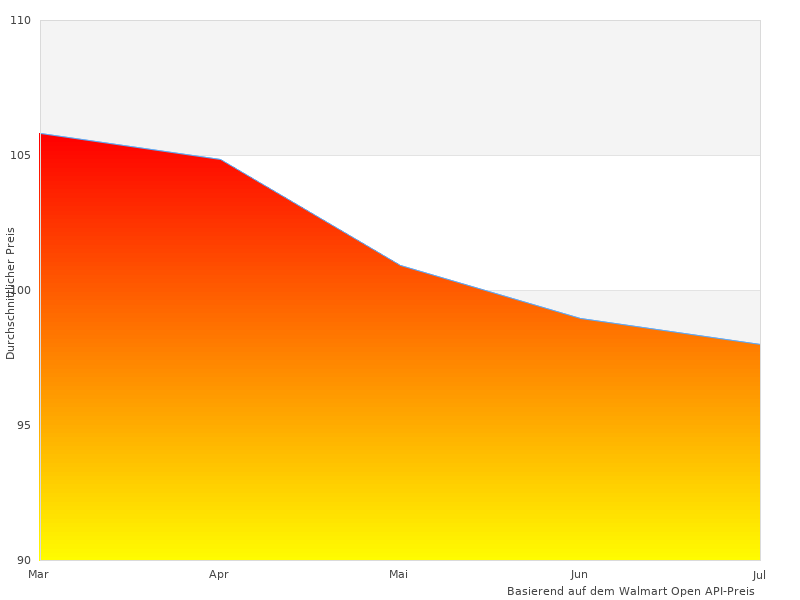 Kurzer Artikel über Ducati Handschuhe
