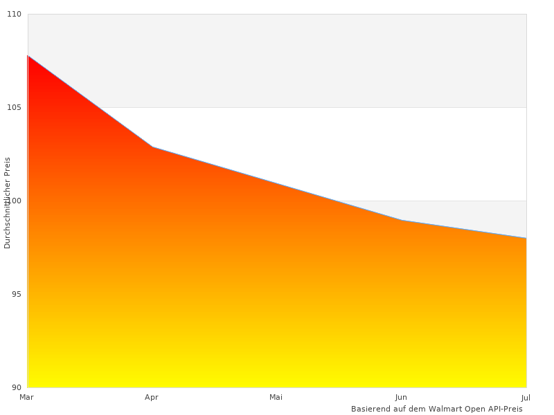 IDEAL 1142 diesen Monat genommen