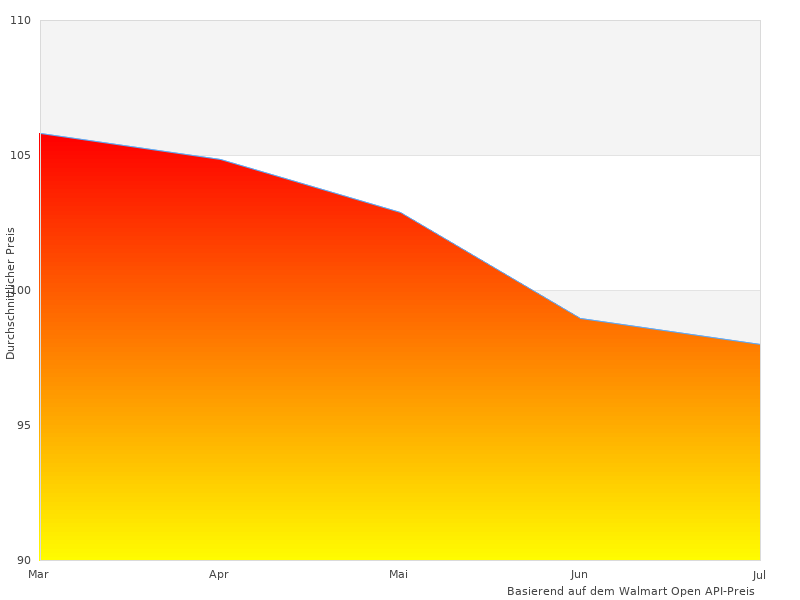 Cooles Bild von Kupfer-Finish