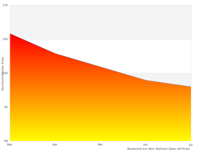Cooles Bild von ST2000 NAS TB