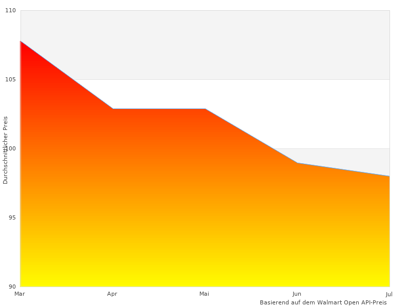Brauchen Sie mehr Bilder von 
