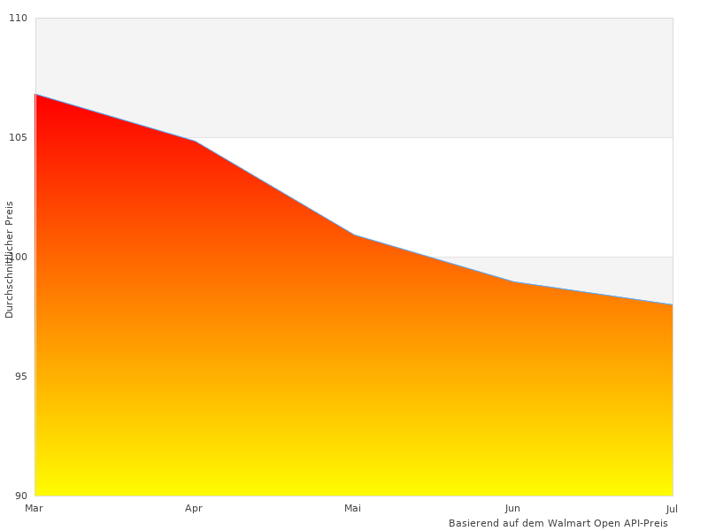 Vielleicht möchten Sie dieses f Dual sehen