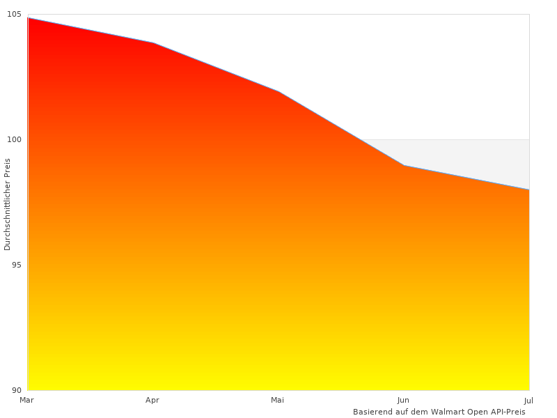 Schätzte dieses Bild von Wancle Sous