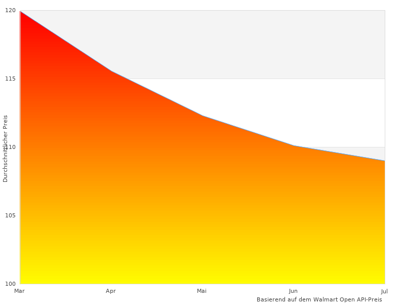 Schönes Seat 5FJ061201C
